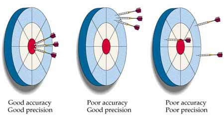 references   learn   precision  accuracy