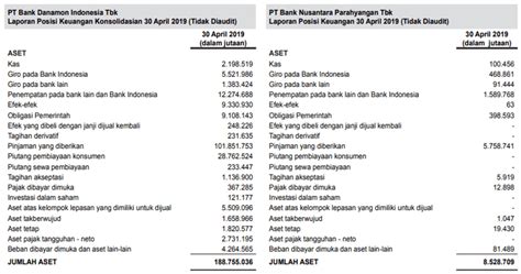 Proses Merger Bdmn Dan Bbnp The Investor