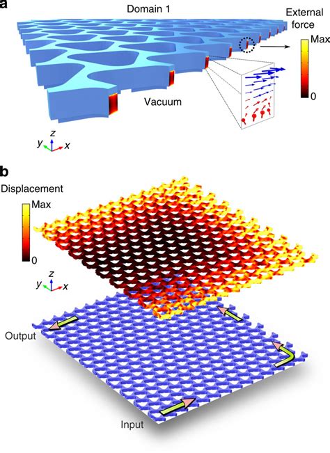 Spin Polarized Phononic Helical Edge State From External Loads A