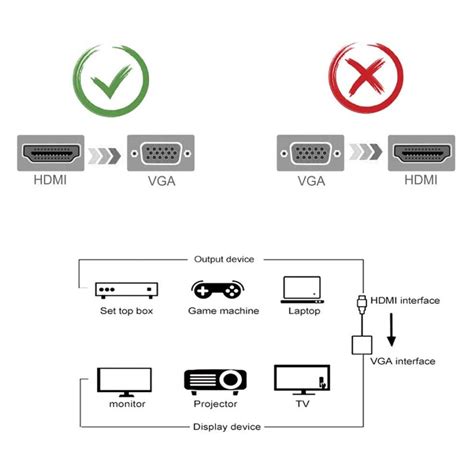 تبدیل Hdmi به Vga امگا به همراه کابل صدا اچ پی کالا