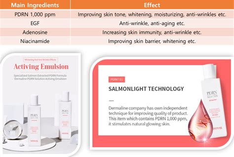 Dermaline Pdrn Solution Activing Emulsion Dna