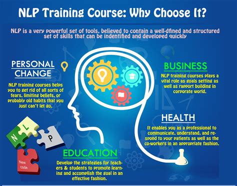 Reasons Why You Should Choose Nlp Training Course Nlp Nlp