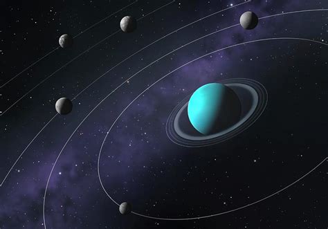 Uranus Moons