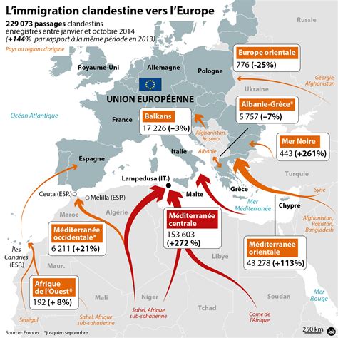 Une Autre Vague Migratoire Lorgne L Europe Les Observateurs