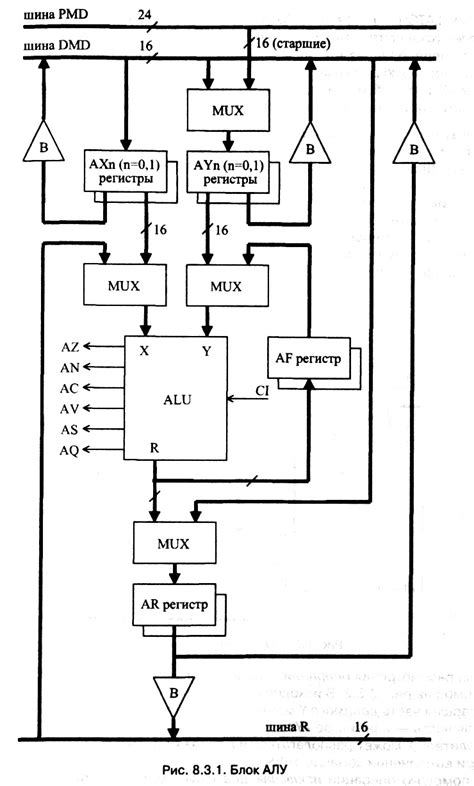 Компонентом компьютера выполняющим арифметические и логические операции ...