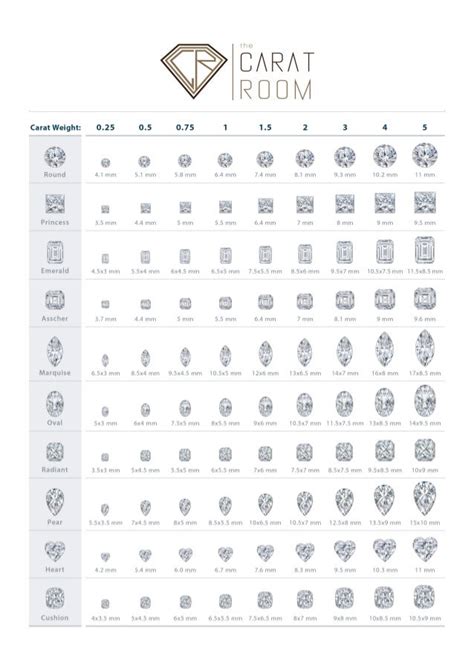 Diamond Carat Size Chart - The Carat Room