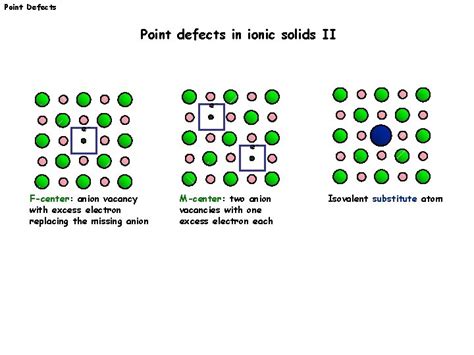 Point Defects Crystal defects Crystalline solids have a