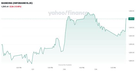 banking infobankjk historical data yahoo finance