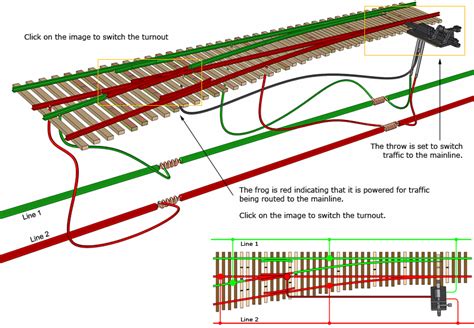 How To Wire Ho Scale Train Layouts
