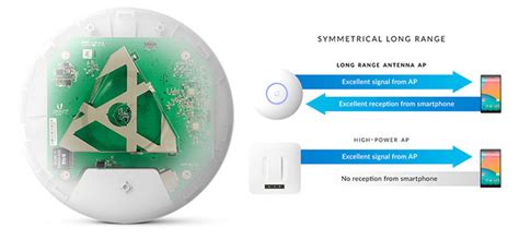 Ubiquiti расширяет линейку устройств UniFi AC | Интернет-магазин Wi-Fi ...