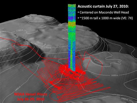 Scientific Basis For Safely Shutting In The Macondo Well After The