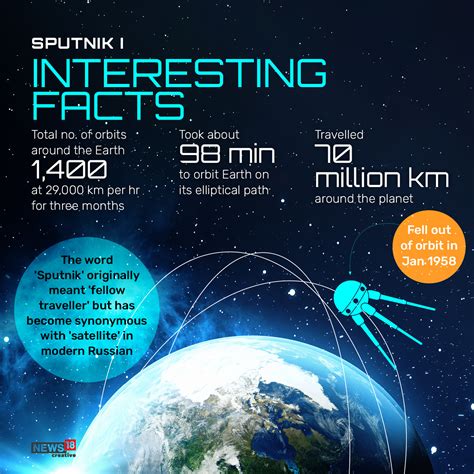 On This Day in 1957, First Artificial Satellite Sputnik 1 Was Launched ...