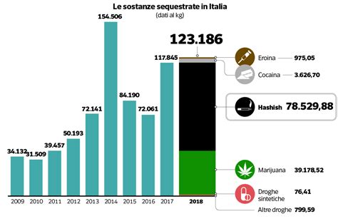 Droga Di Consumatori Nel Mondo Milena Gabanelli Corriere It