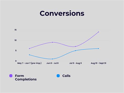 How We Used Microsoft Clarity to Improve Conversions By 122% - RicketyRoo Inc