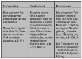 TB 4 Demokratie Und Mitgestaltung Karteikarten Quizlet