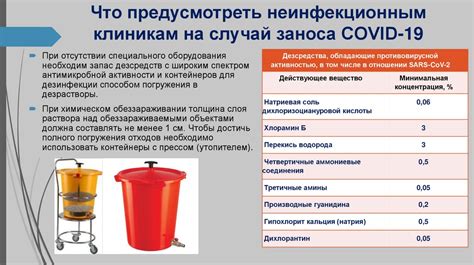 Новые требования к обращению с медицинскими отходами - презентация онлайн