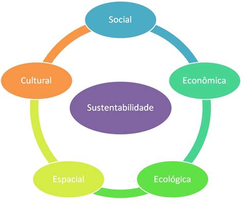 O Que É Sustentabilidade Social - Sustentabilidade Social: O Que É E Como Podemos Promover – LZRNN