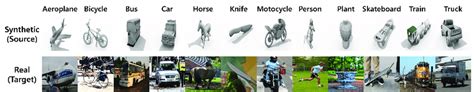 Examples of VisDa-2017. The first row shows synthetic images for the ...