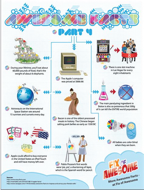 awesome facts part    infographic