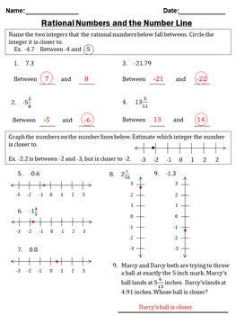 Rational Numbers And The Number Line Number Line Rational