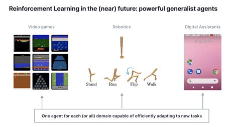 The Unsupervised Reinforcement Learning Benchmark ΑΙhub