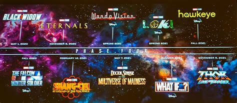 Marvel : Tout sur la Phase 4 du MCU