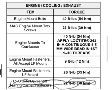 17 Axys 800 Engine Mount Torque Hardcore Sledder