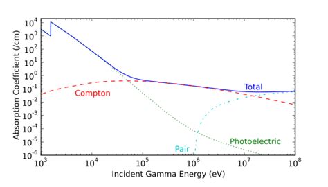 gamma ray wikipedia