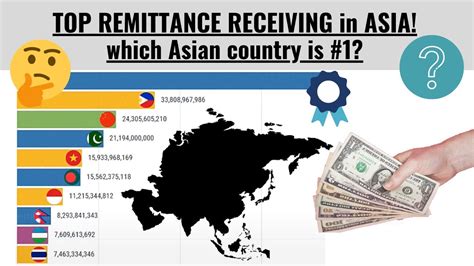 Top 10 Remittance Receiving Asian Countries 1970 2019 YouTube