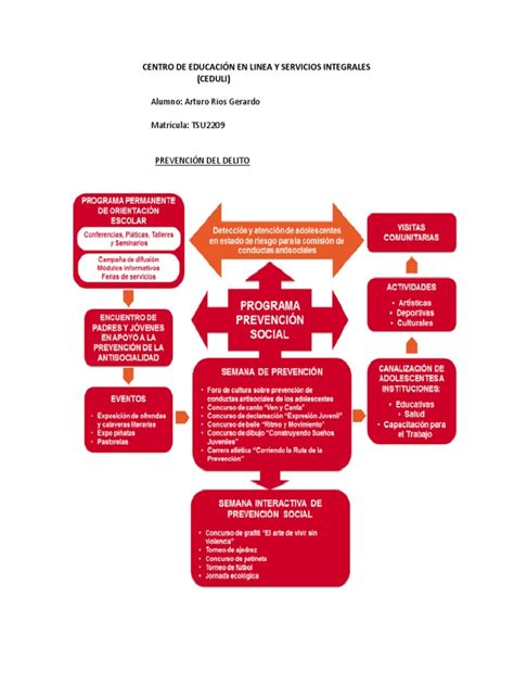 Mapa Mental Prevención Delito Pdf