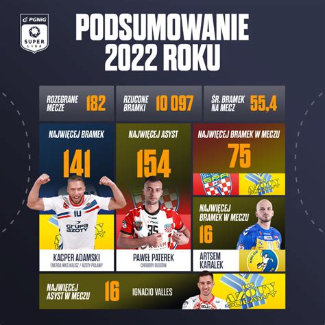 Podsumowanie Roku W Pgnig Superlidze Orlen Superliga