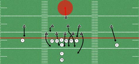 cross blitz      defense  front defense youth