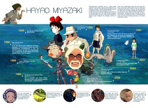 Studio Ghibli Powerpoint Presentation Artofit