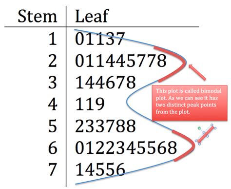 Back To Back Stem And Leaf Plots Probability And Statistics