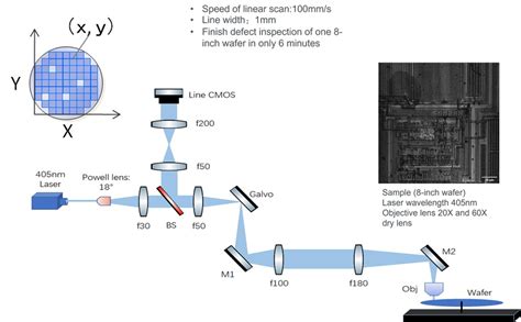 laser  scan confocal microscope simtrum photonics store