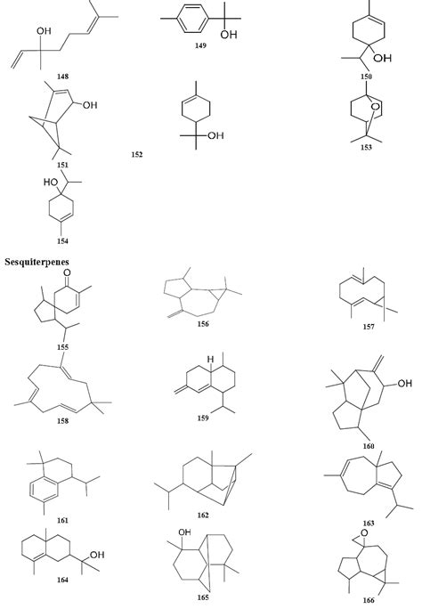 科学网—来自鬼针草（bidens Pilosa L）的萜烯类化合物（terpenes） 诸平的博文