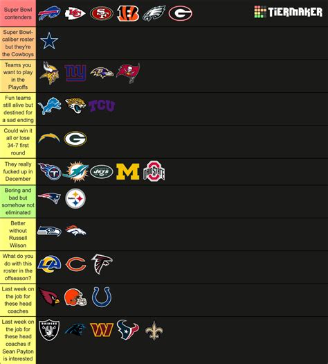 NFL Tiers Week 18 Tier List (Community Rankings) - TierMaker