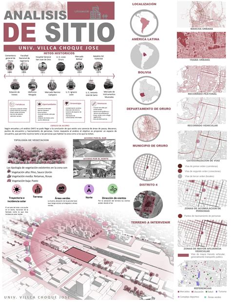LAMINA DE ANALISIS DE SITIO | Diagramas de arquitectura, Laminas de