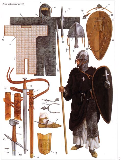 The Knights Hospitaller Of St John Of Jerusalem