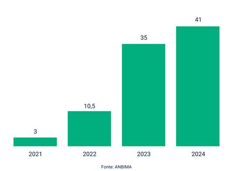 O que é um Fiagro? - Exa Capital