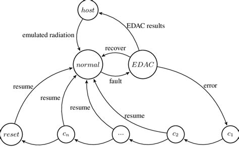 functionality description  scientific diagram