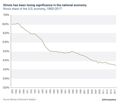 State of the state 2019: Past mistakes show path to better future for