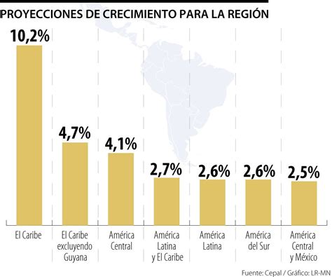 Economia De America Latina Honda Guanajuato Ejemplo De Desarrollo