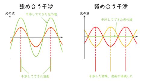 CGHを理解する：古典的回折格子の原理（1） – 株式会社フォトクロス