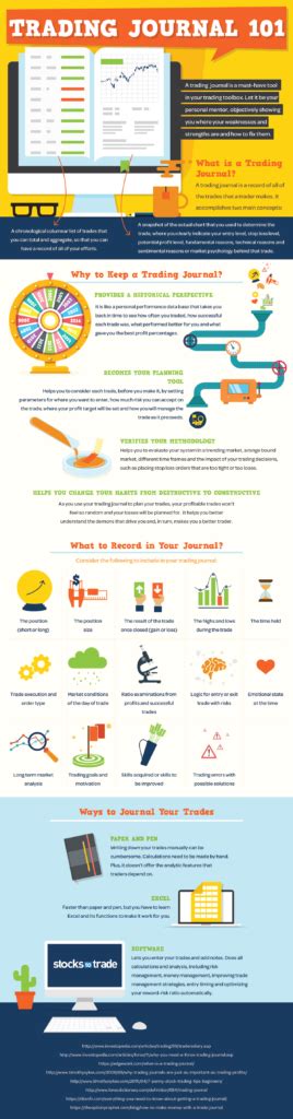 Trading Journal 101 INFOGRAPHIC StocksToTrade