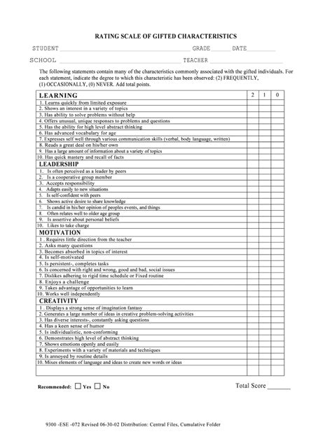 Rating Scale Of Ted Characteristics Ecsd Form Fill Out And Sign