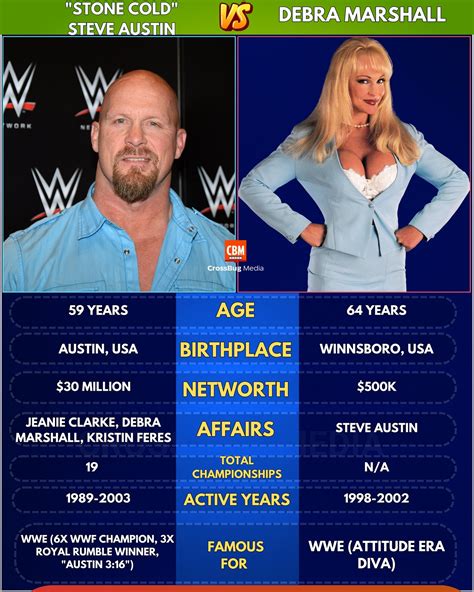 Viral Videos - 🔥 The Rattlesnake & The Attitude Era Diva: Steve Austin