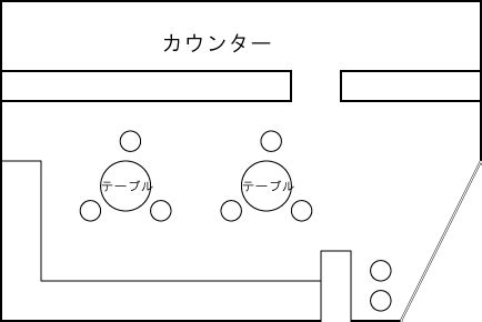 Gay 夜遊びマップ