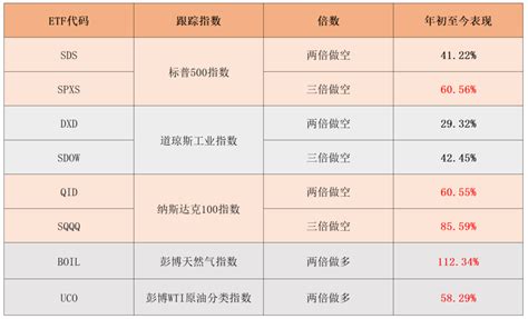 【复星恒利】美国cpi再次爆表，加息100个基点概率飙升，对市场有什么影响？ 知乎