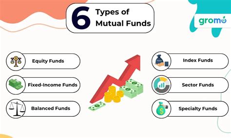 Mutual Funds Meaning Related Terms Explained